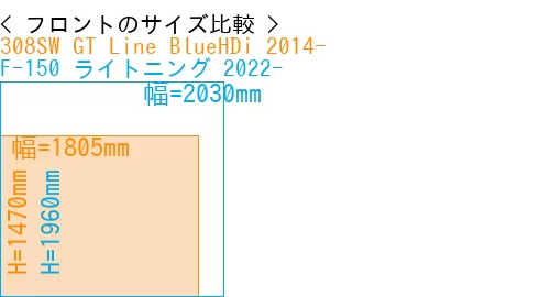 #308SW GT Line BlueHDi 2014- + F-150 ライトニング 2022-